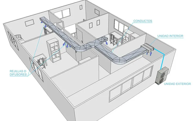 ¿Dónde Instalar tu Aire Acondicionado para Mejor Rendimiento?